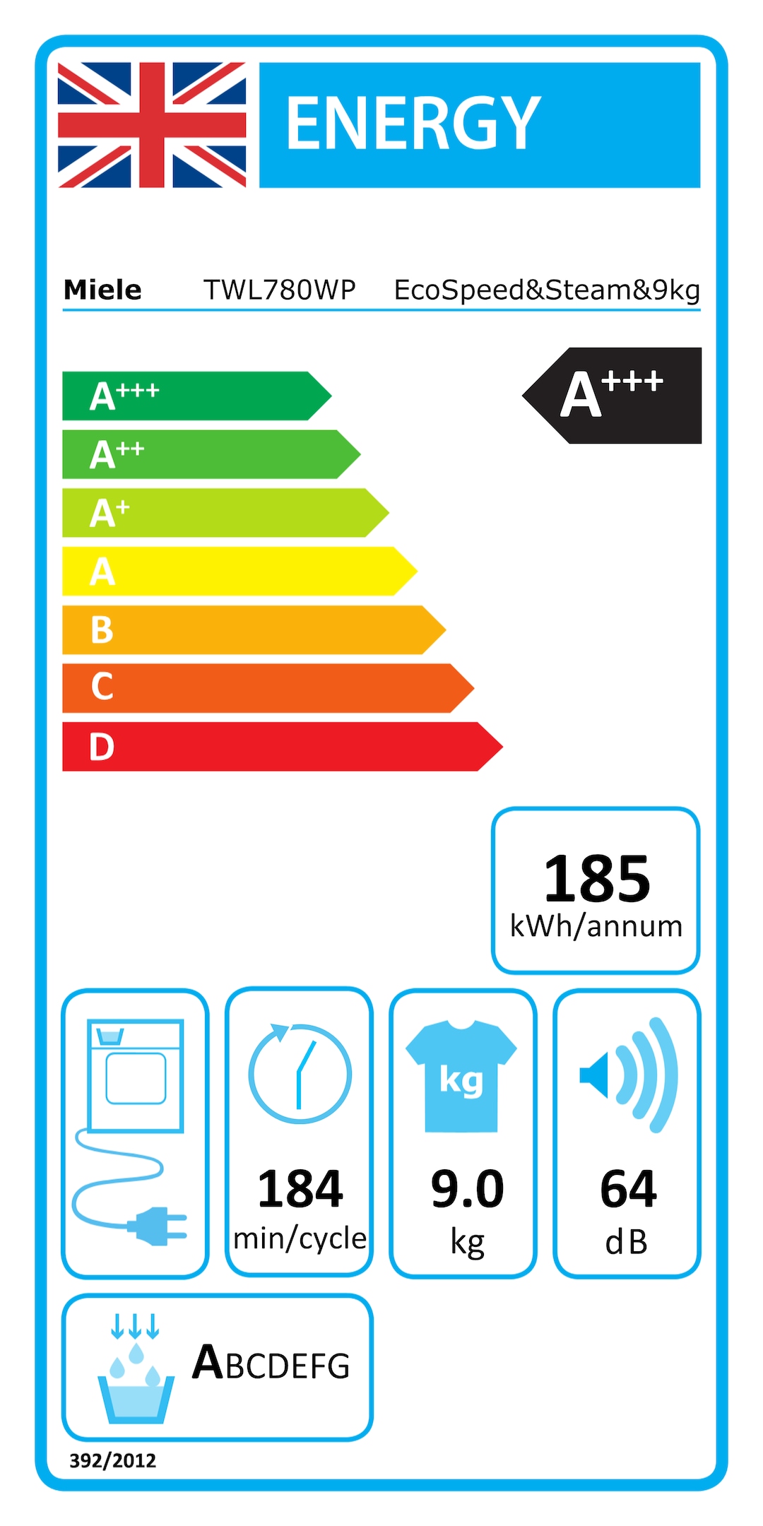Energy label TWL780WP EcoSpeed&Steam&9kg Lotus white
