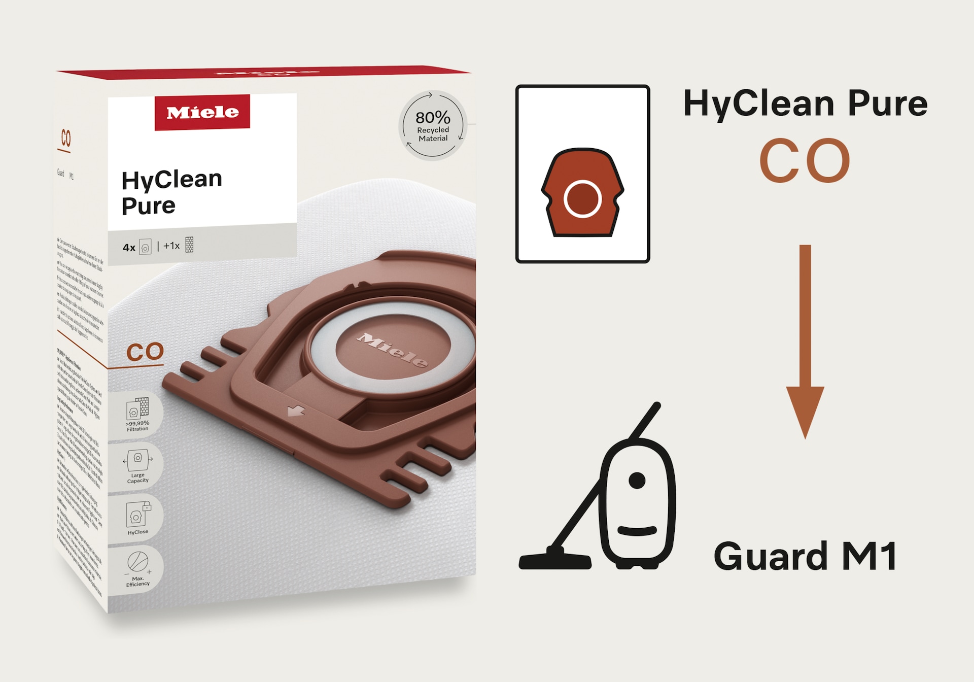 Accessories/Consumables (A&C) - CO HyClean Pure - 3